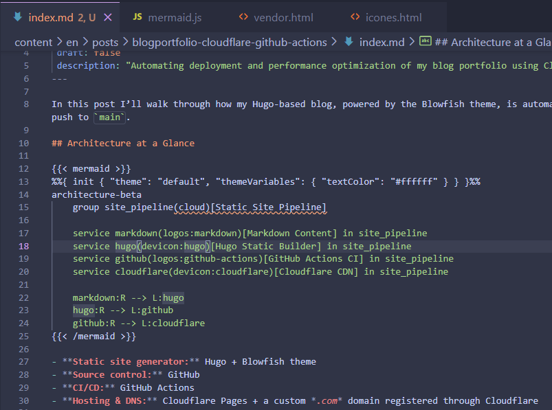 My Hugo blog screenshot